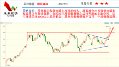 势赢9.4高炉爆炸热卷封停 非农悬机强似火